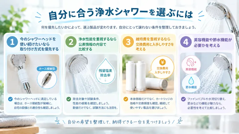 自分に合う浄水シャワーを選ぶには