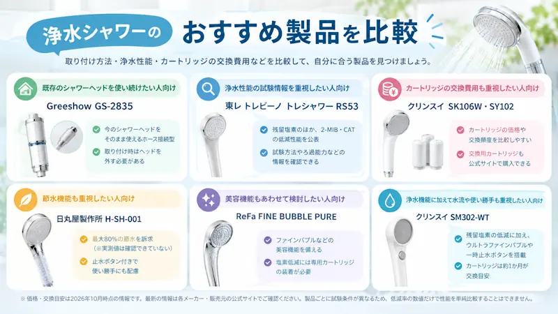 浄水シャワーのおすすめ製品を比較