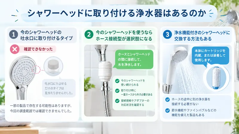 シャワーヘッドに取り付ける浄水器はあるのか